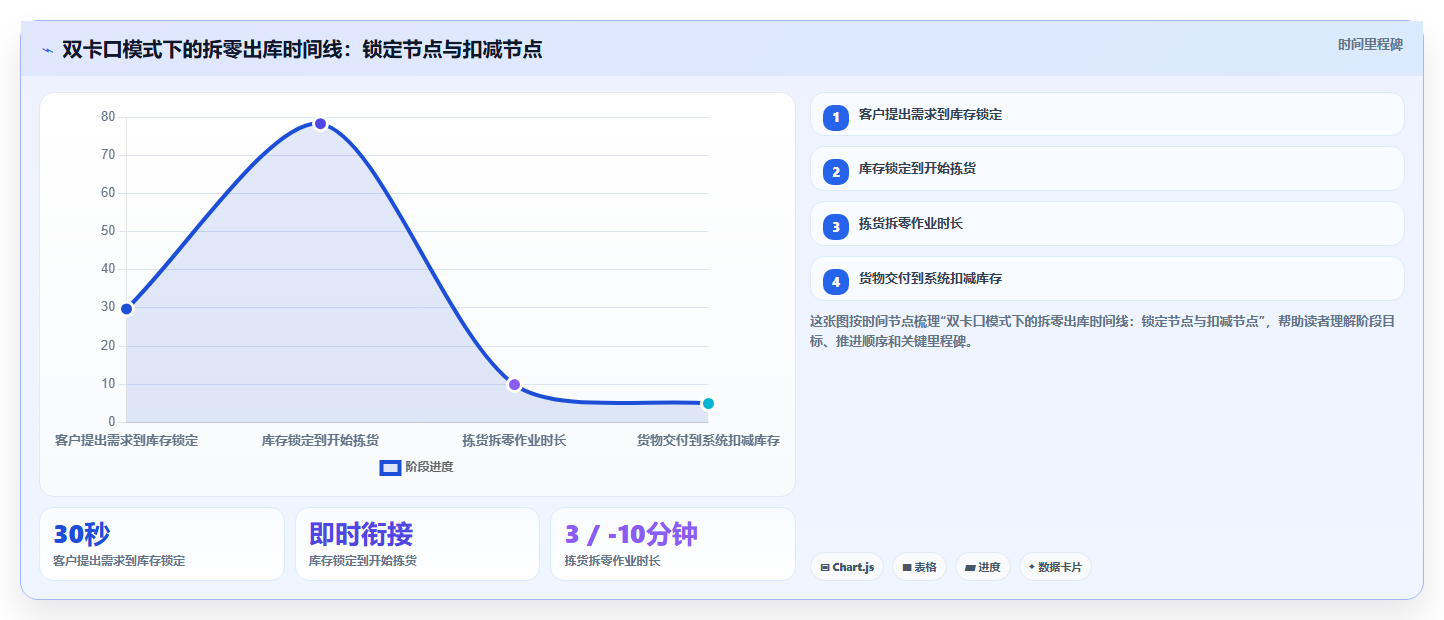 库存管理系统在五金建材行业的拆零销售与库存更新