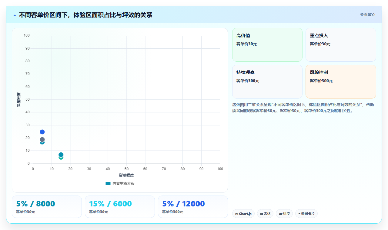 坪效数据怎么提升,店铺运营管理之坪效分析与空间优化