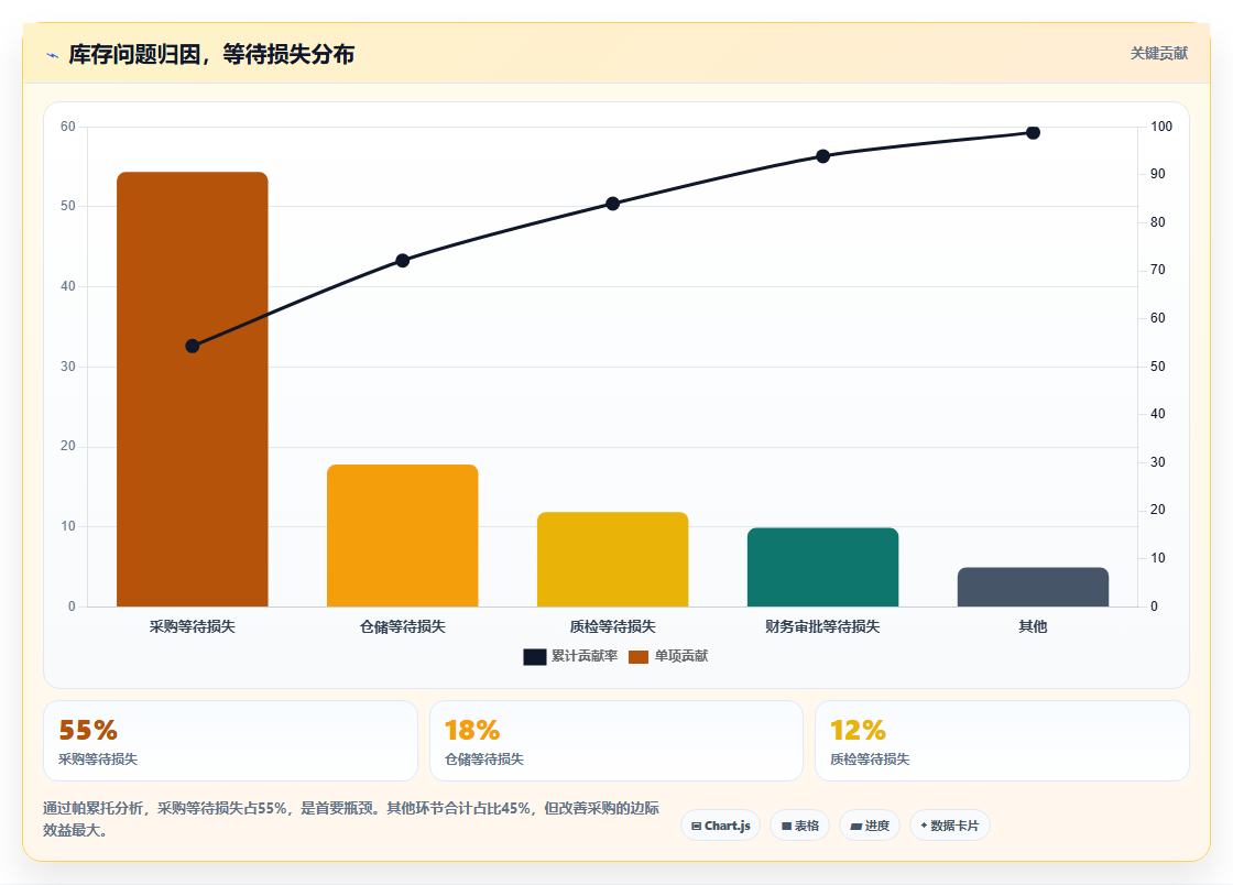 电商库存约束理论在库存管理中的应用:聚焦瓶颈