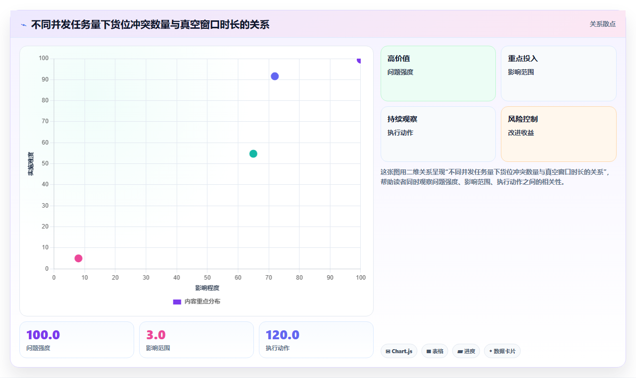 库存管理系统与WMS对接时货位分配逻辑的冲突解决方案