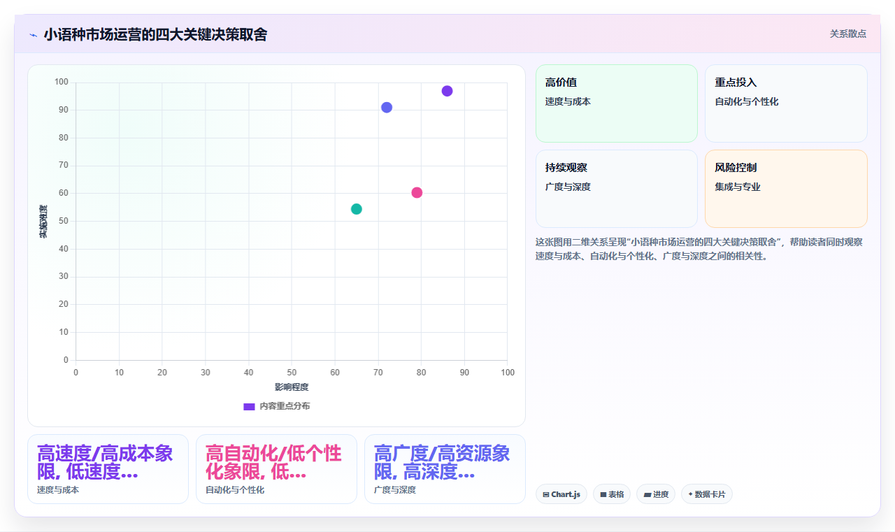 小语种市场运营工具，轻松开拓蓝海
