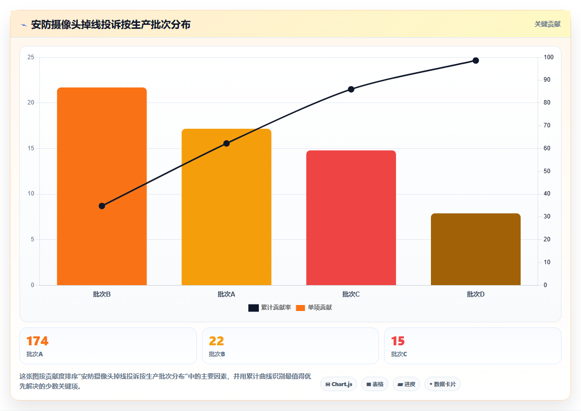 库存管理系统里SN码追踪对电子产品售后服务的价值