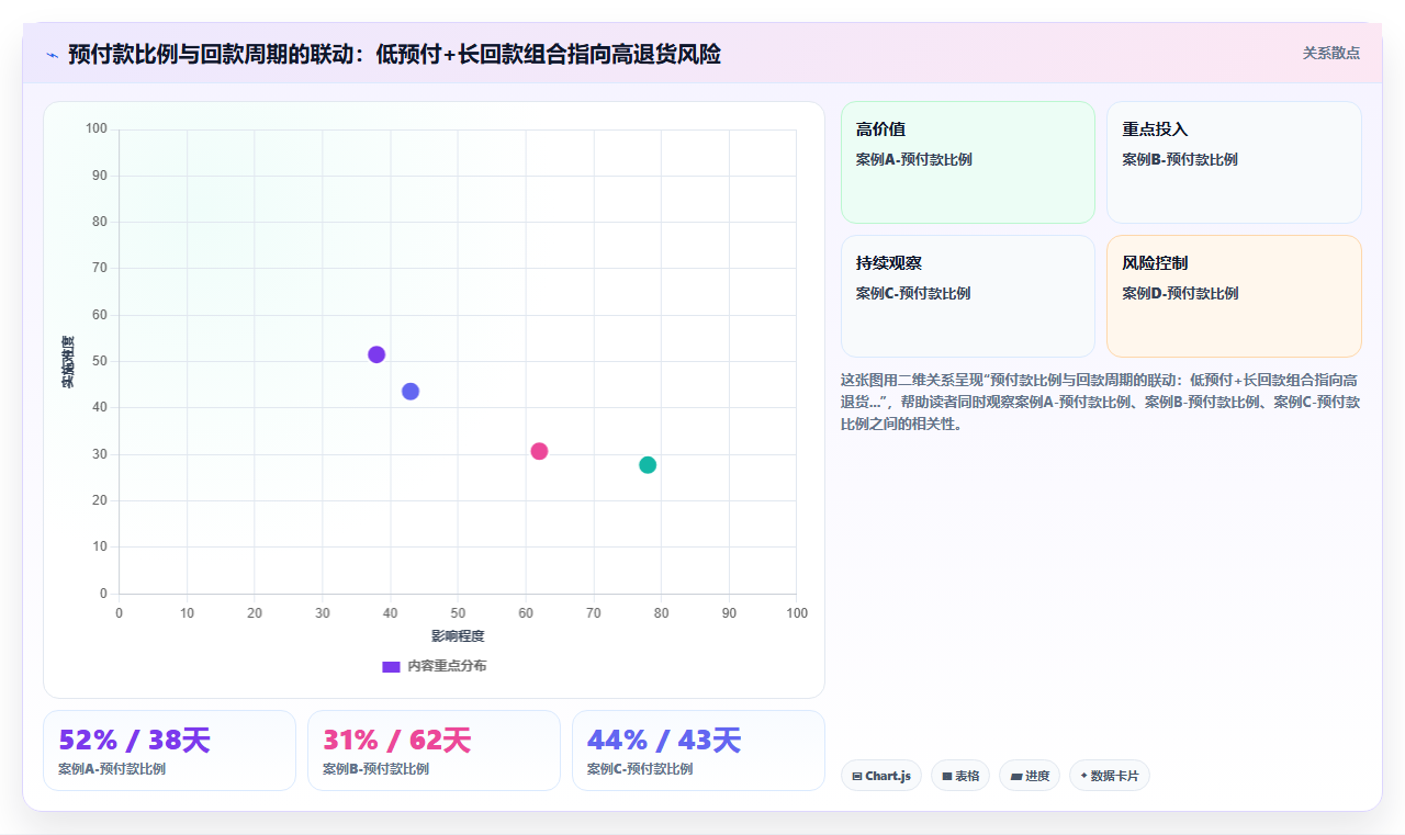 图书出版公司bi平台分析销售趋势时需要关注的首印量预警信号
