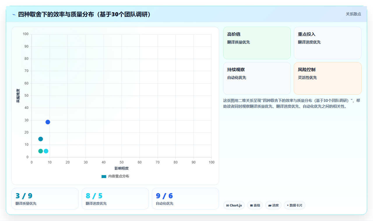 电商管理中的多语言产品如何管理上架