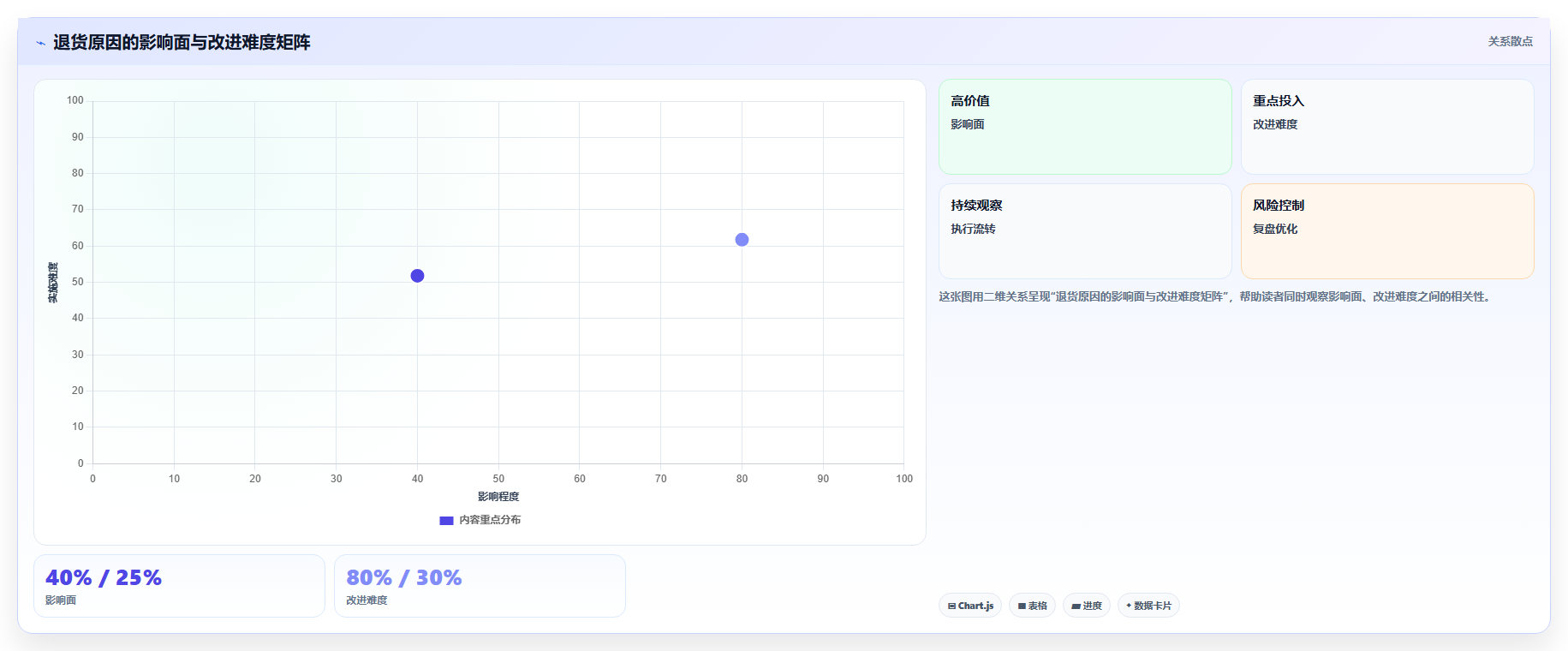 电商管理中的退货数据分析如何指导管理改进