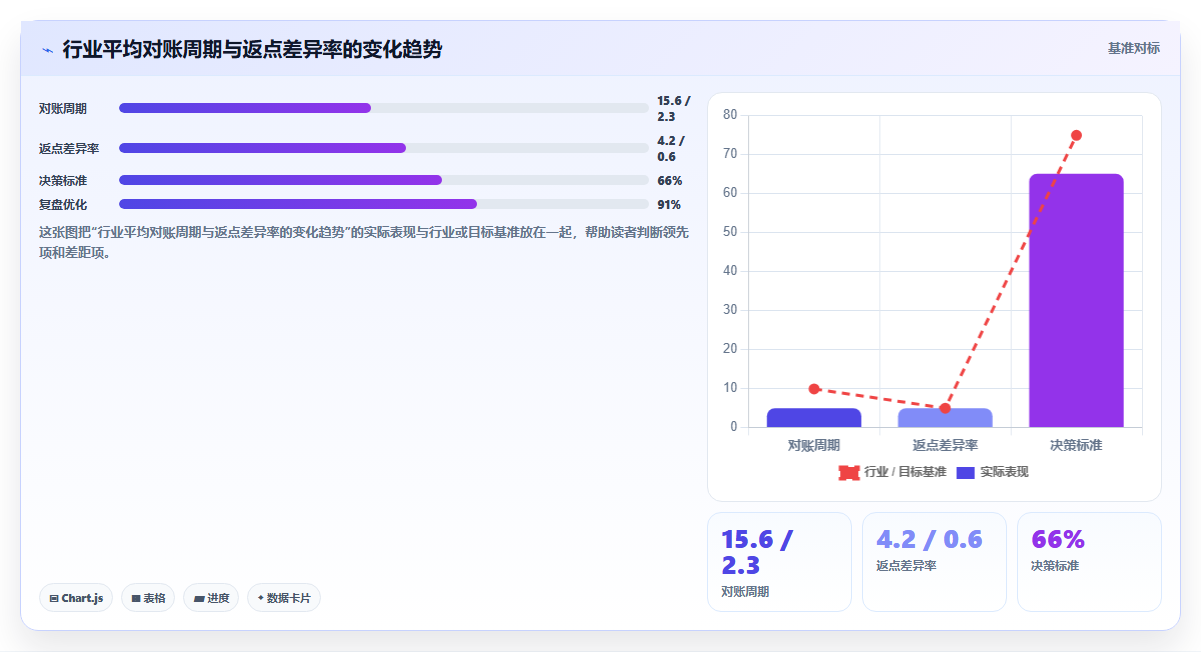 医疗器械分销分账系统处理医院、代理商与厂商的返点结算