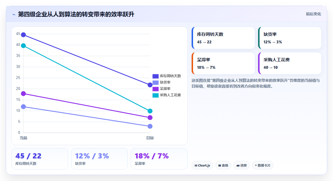 电商库存库存管理成熟度模型的五个阶段