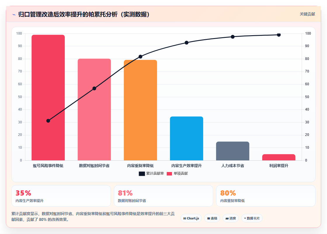 电商管理中的新媒体多账号如何归口管理