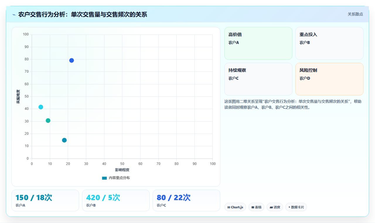 库存管理系统在农产品地头收购即时入库的移动端方案