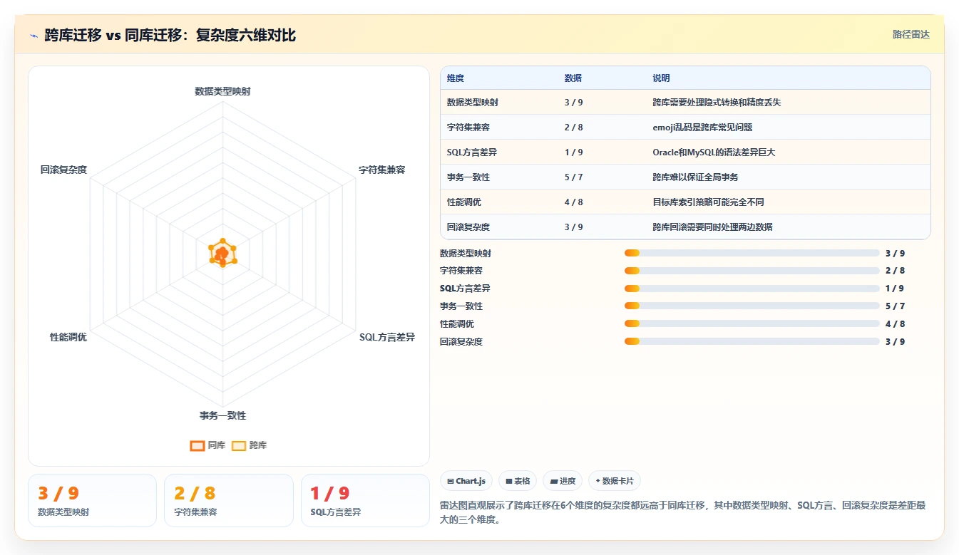 数据迁移运营工具，跨库ETL同步