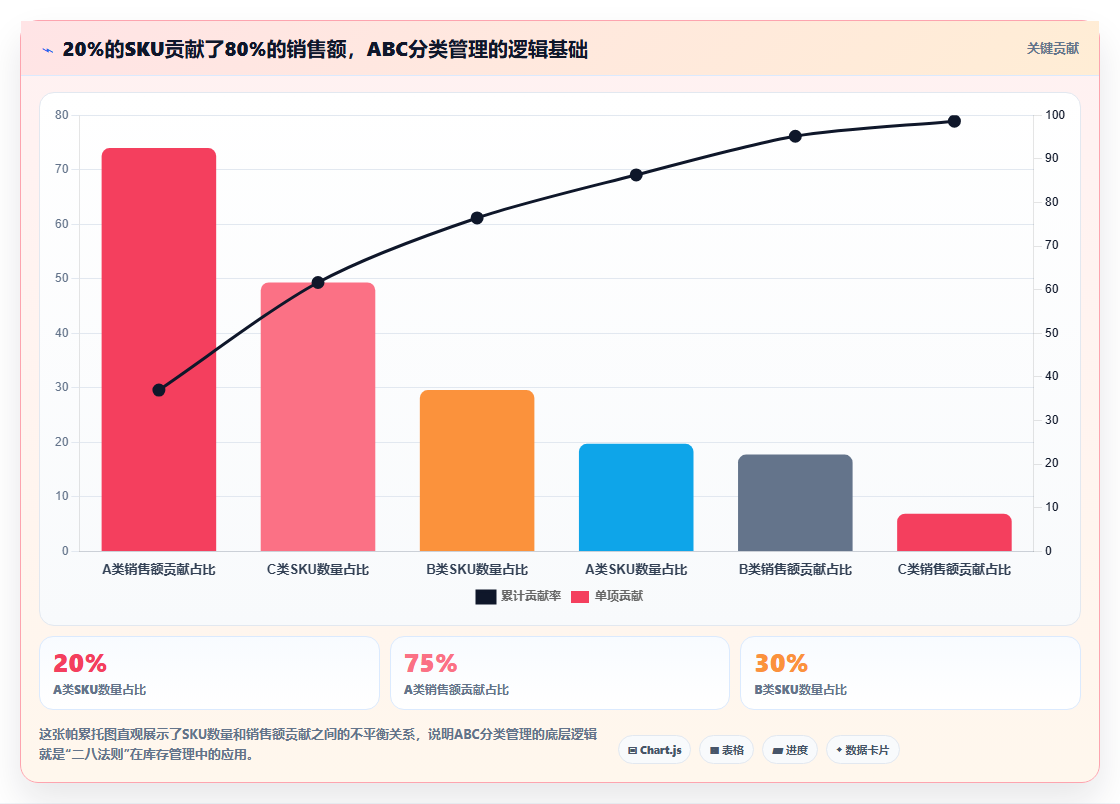 库存管理系统如何帮助企业降低库存持有成本