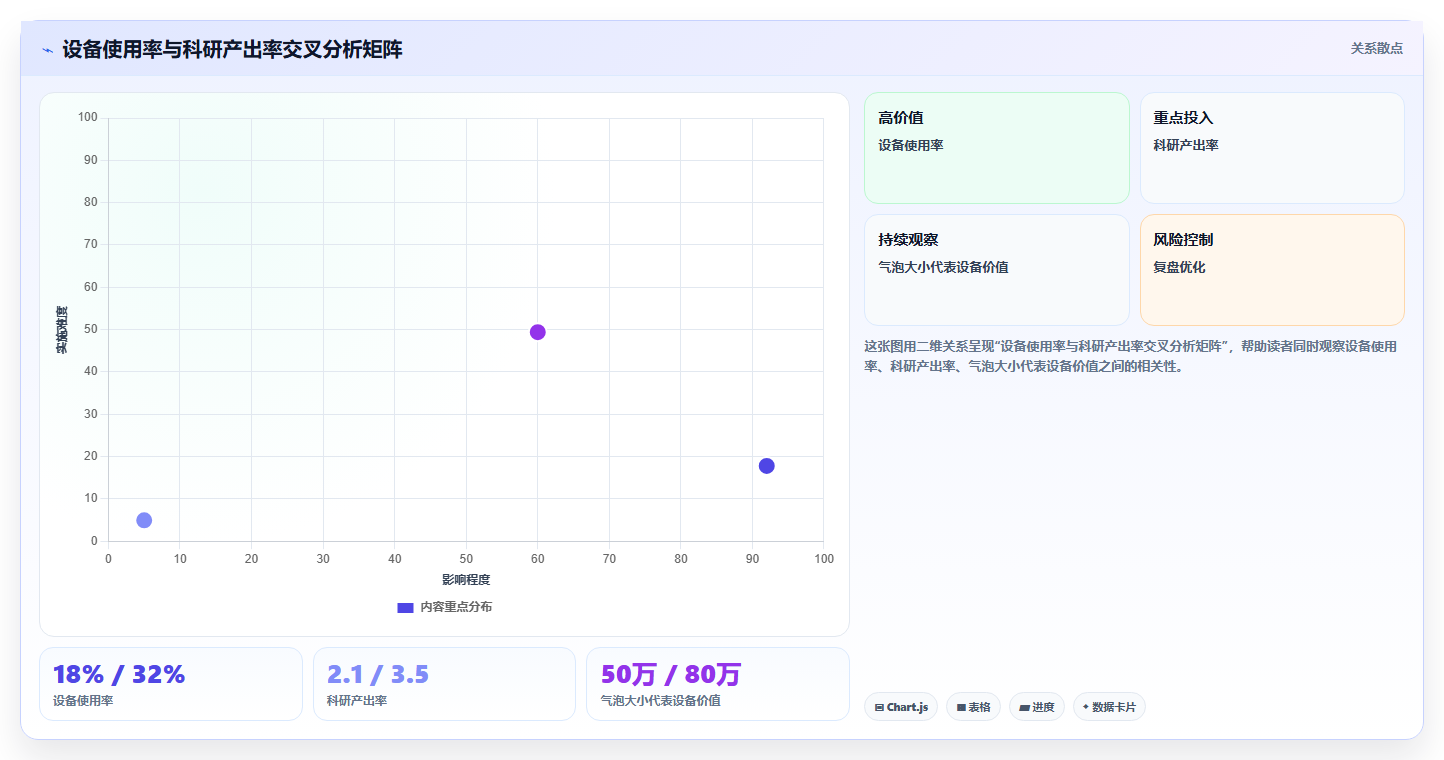 高校实验室通过BI平台管理科研设备使用率与预约排程优化
