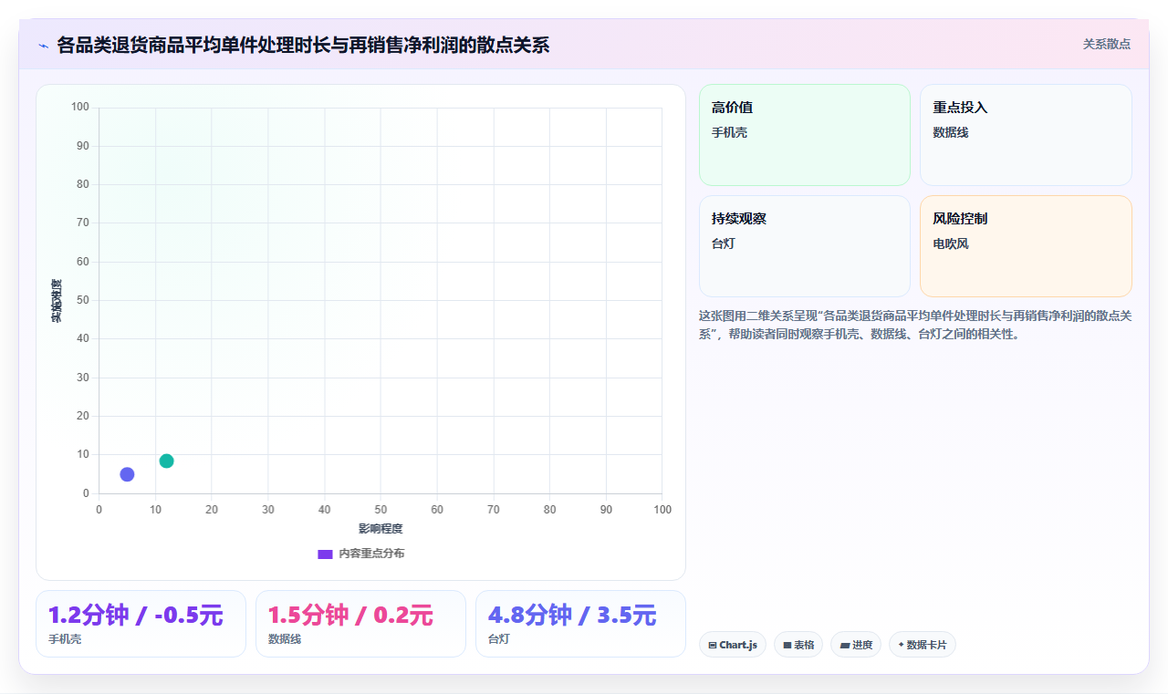 电商管理中的退货商品二次质检与再销售判断