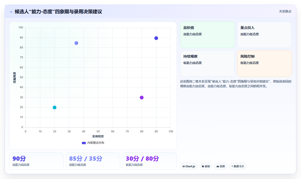 如何招到合适的店员,店铺运营管理之招聘标准与面试技巧