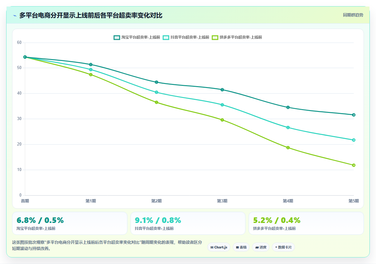 库存管理系统期货库存与物理库存分开显示对采购决策的影响