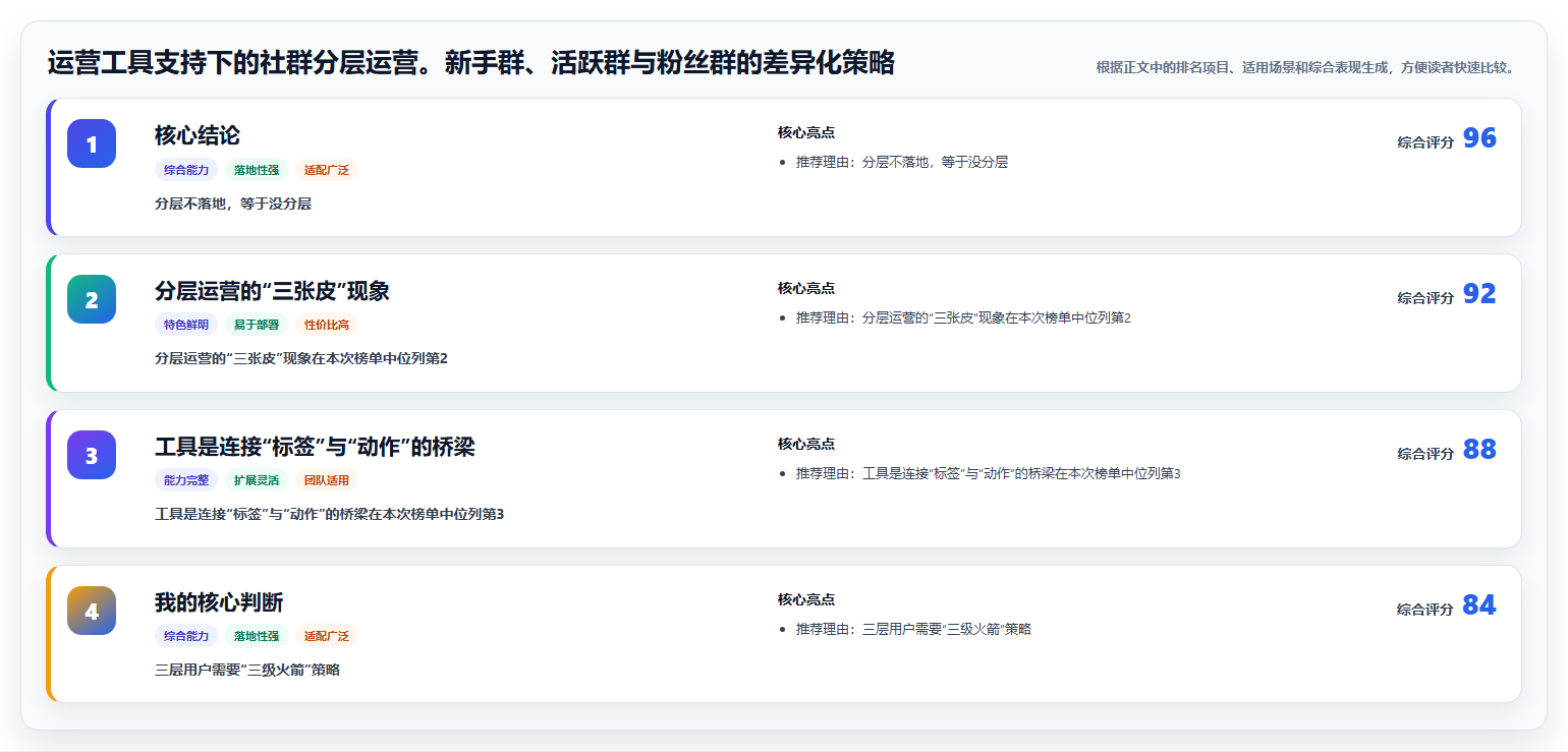 运营工具支持下的社群分层运营。新手群、活跃群与粉丝群的差异化策略