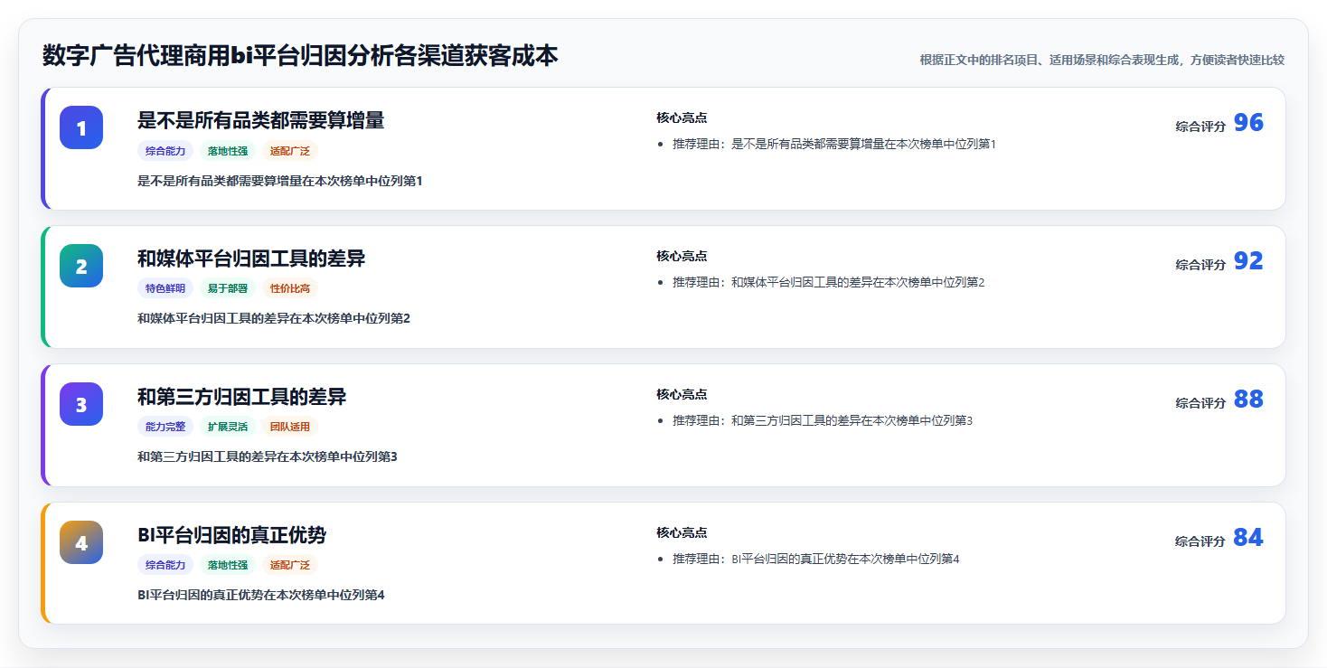 数字广告代理商用bi平台归因分析各渠道获客成本