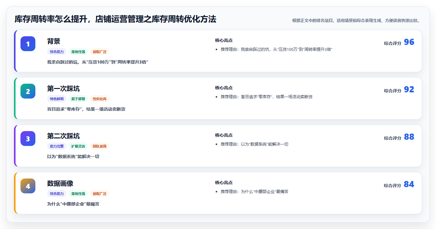 库存周转率怎么提升,店铺运营管理之库存周转优化方法
