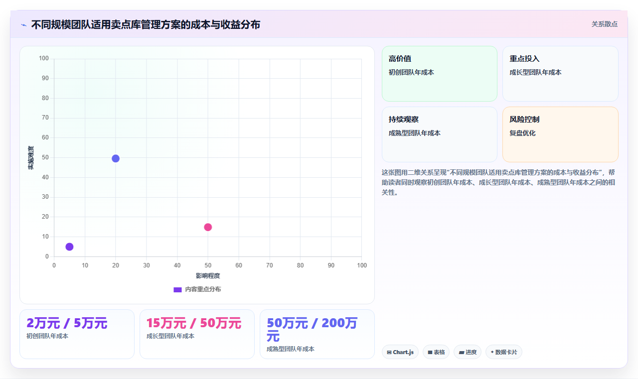 电商管理中的产品卖点库如何动态管理