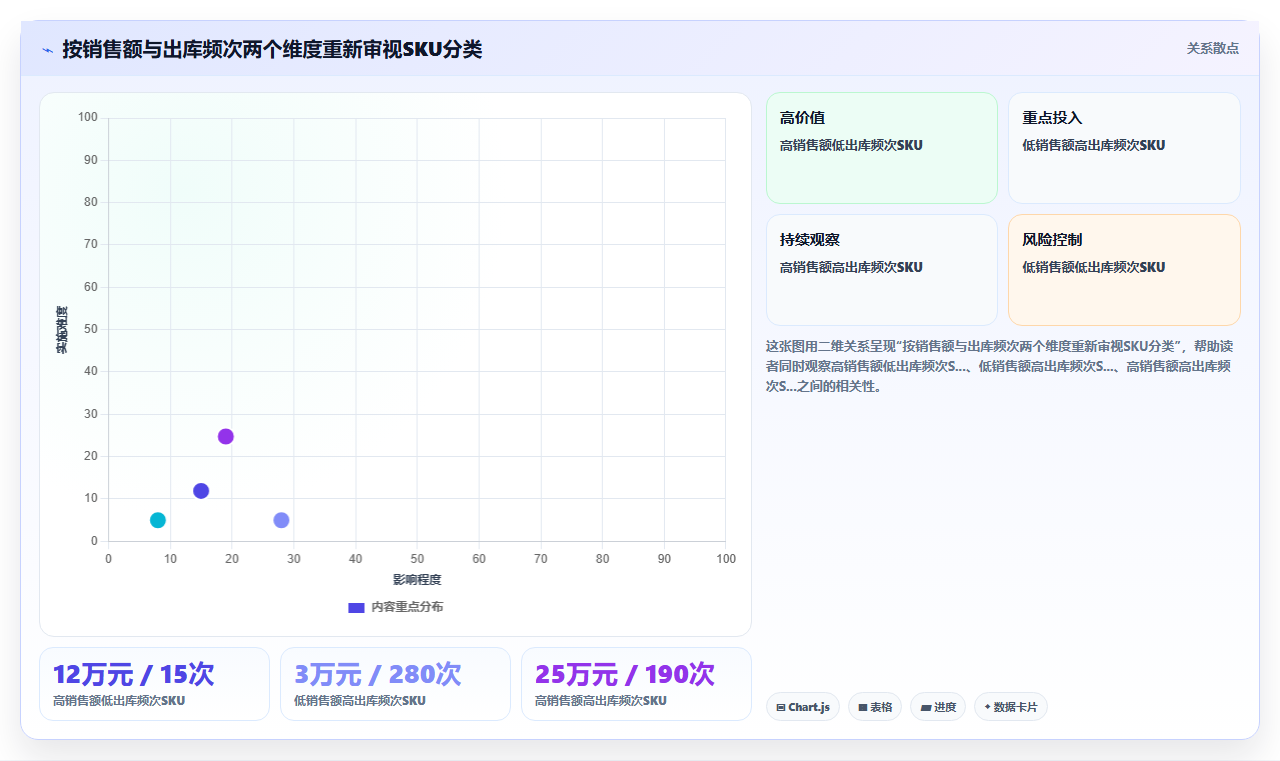 仓库拣货效率低？库存管理系统如何优化货物定位逻辑
