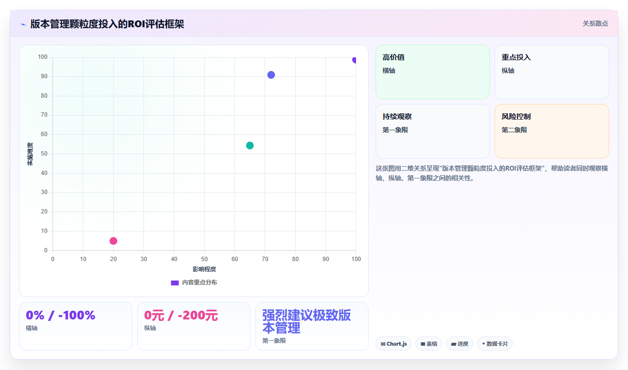 库存管理系统在图书行业按ISBN码管理多版本时的细节