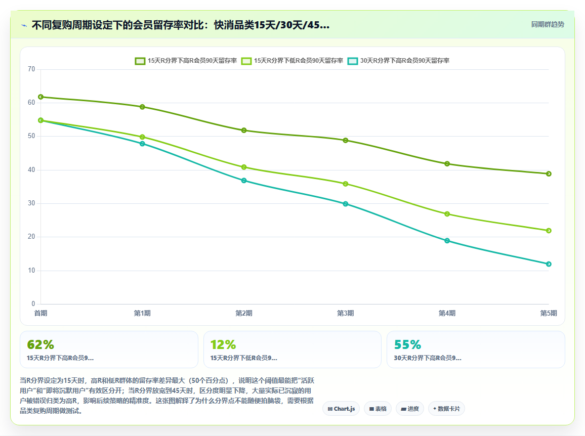 电商管理中的会员生命周期管理与精准营销