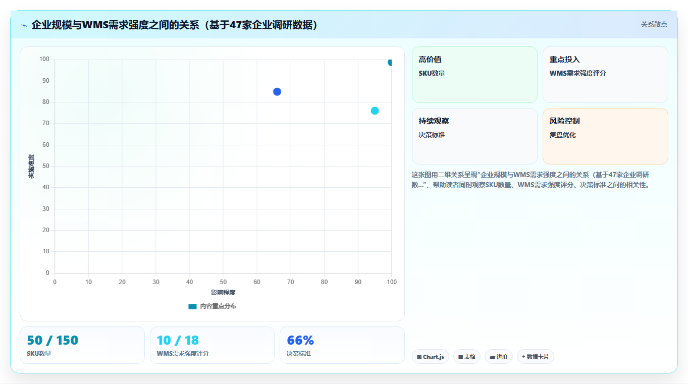 库存管理系统与WMS系统在功能边界上如何划分