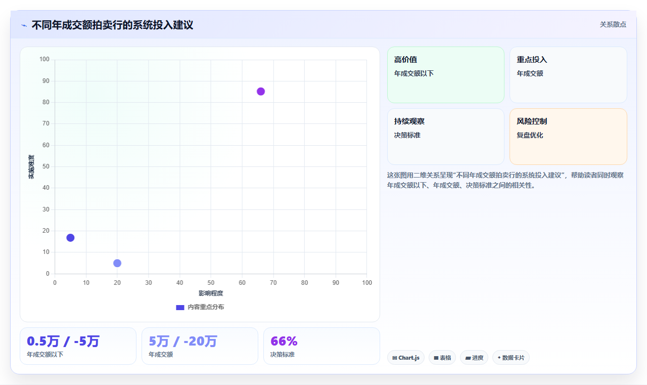 库存管理系统在拍卖入库前如何锁定预展库存