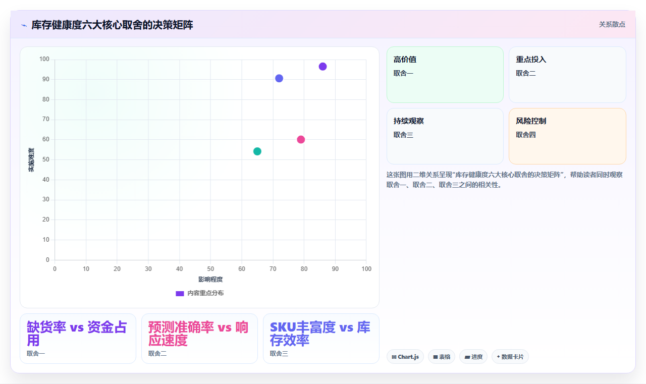 电商库存健康度的十二维度评估模型