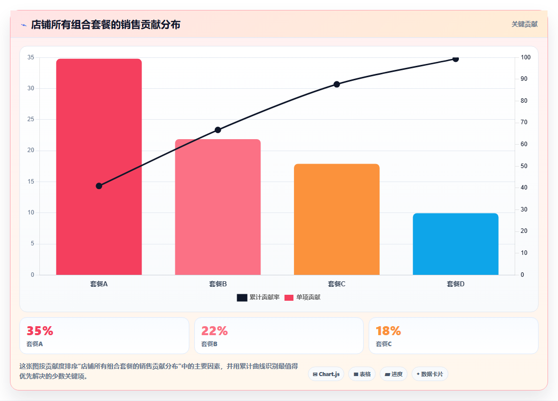 商品组合怎么搭配卖更多,店铺运营管理之产品组合与套餐设计