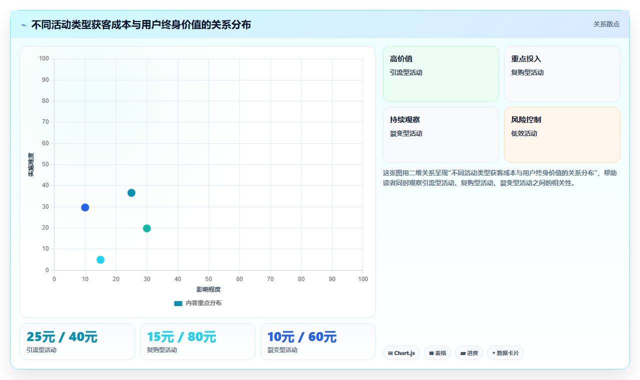 线上活动怎么引导到店核销,店铺运营管理之线上活动到店转化设计