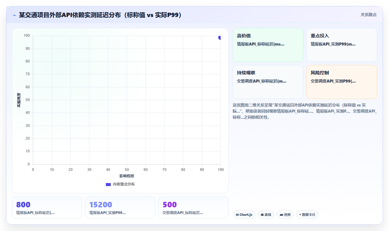 bi平台看板与大屏展示在指挥中心应急调度中的实时性要求