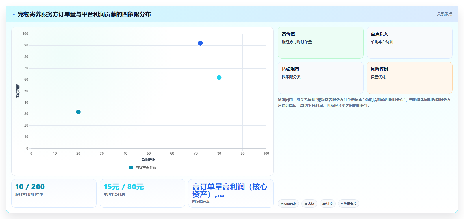 分账系统在宠物寄养平台服务提供方与平台的分润