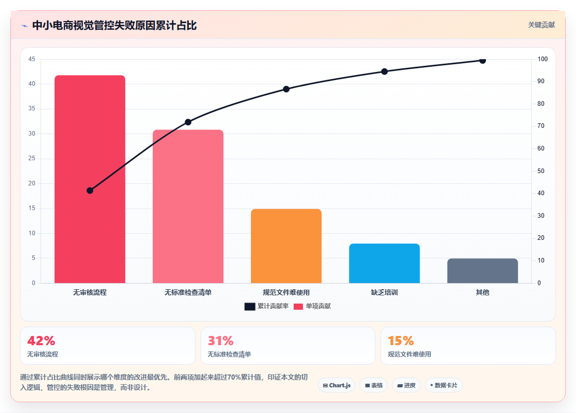电商管理如何从0到1建立品牌的视觉识别管控