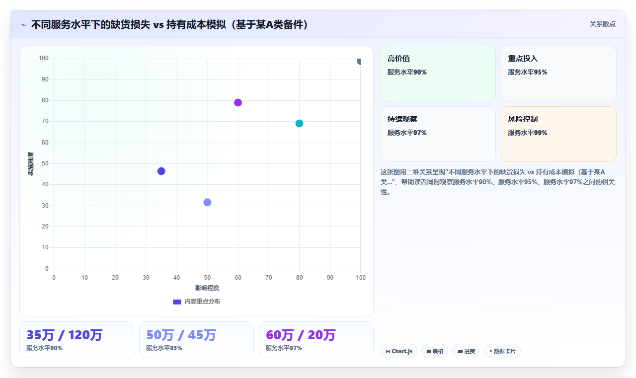 库存管理系统中的备件库如何根据设备BOM推荐库存