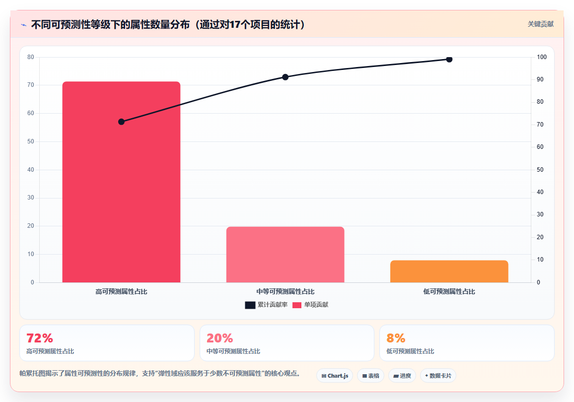 库存管理系统中的弹性域设计:让系统适应企业而非反之