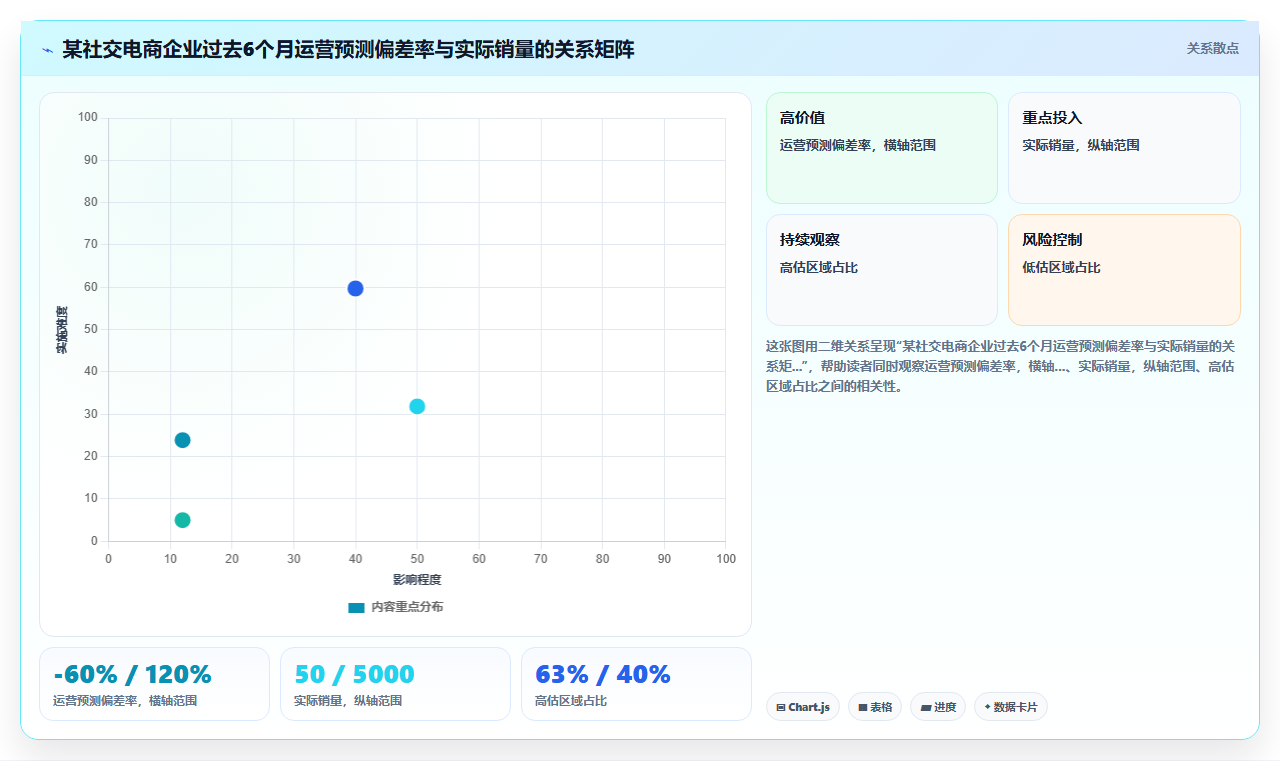社交电商模式下供应链管理面临的新挑战