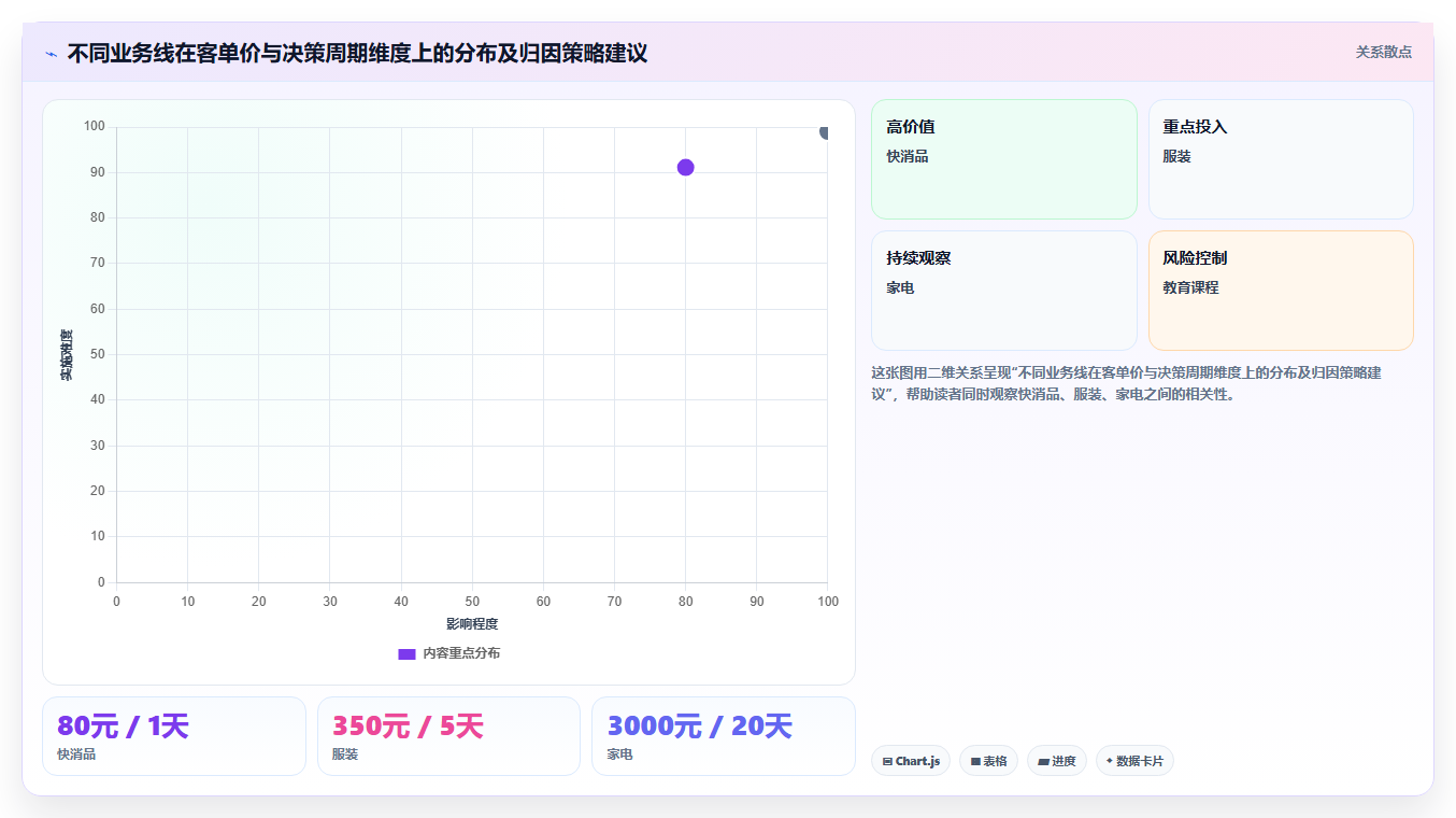 归因分析运营工具，广告转化归因模型