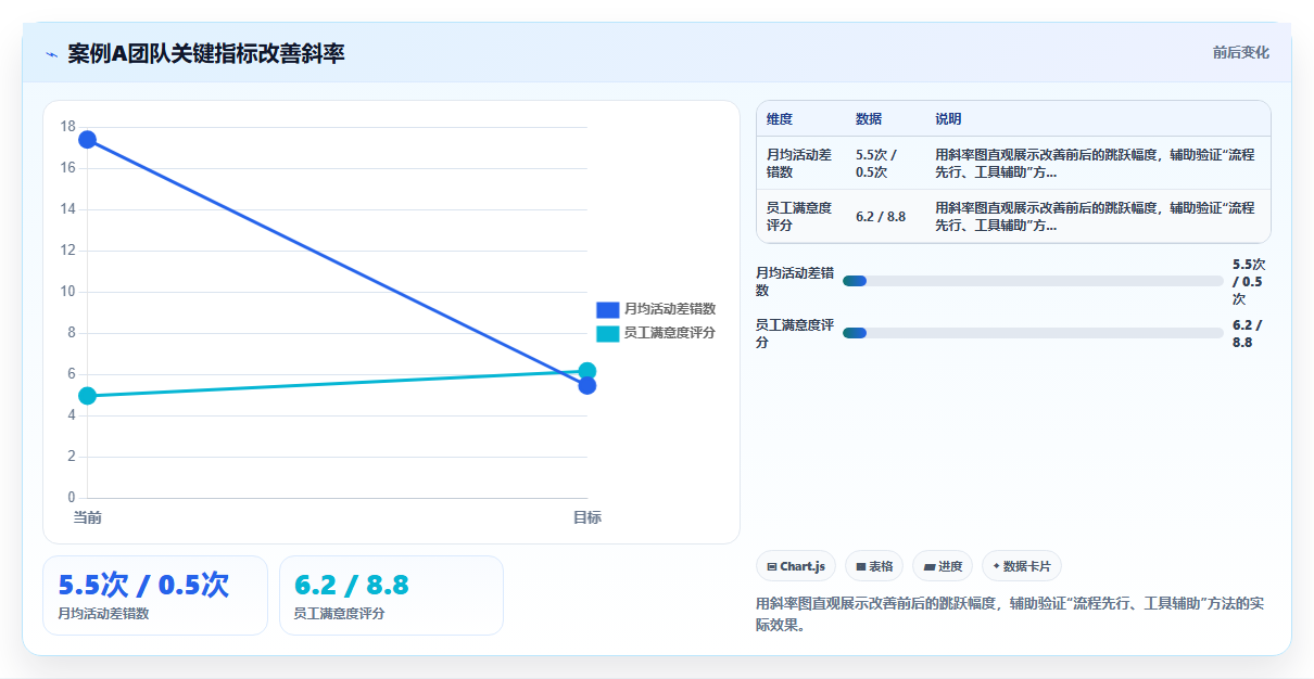 电商管理如何让远程办公的运营团队保持协同