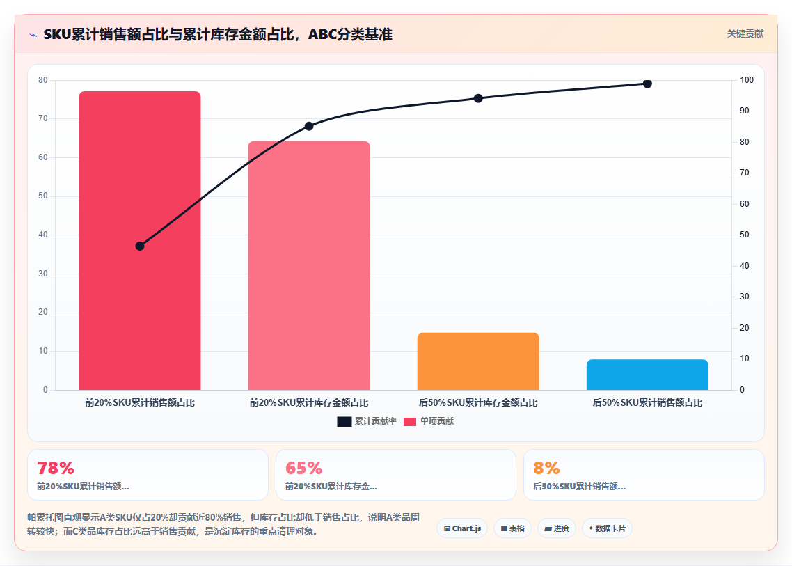库存管理系统如何助力企业实现库存周转天数减半