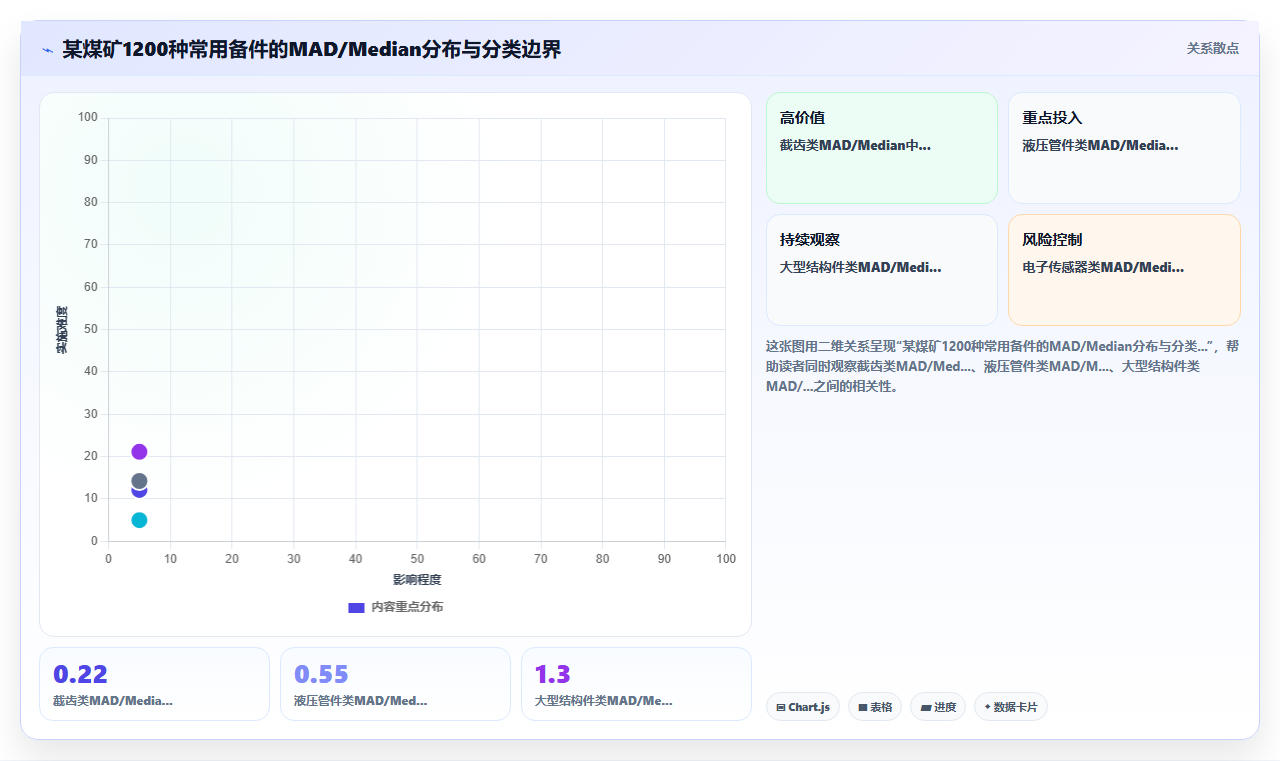 库存管理系统在采矿行业的备品备件定额管控