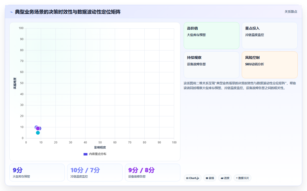 bi平台数据刷新频率对生产决策的滞后影响有多大