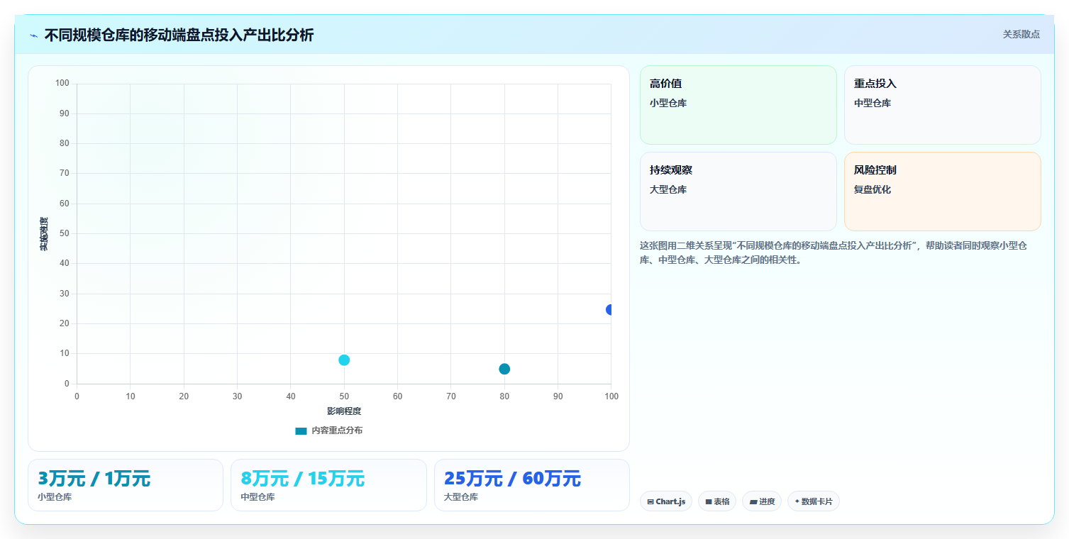 库存管理系统对移动端盘点操作流程的简化效果