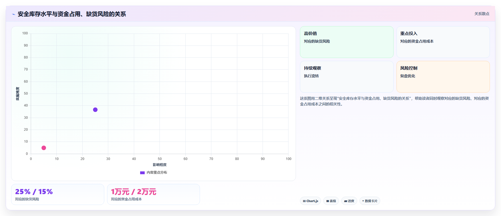 畅销品断货了怎么办,店铺运营管理之缺货预警与补货机制