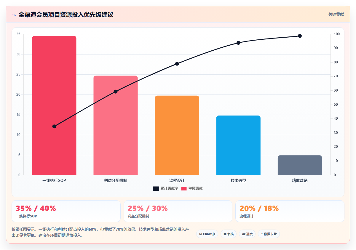 会员线上线下怎么打通,店铺运营管理之全渠道会员管理体系