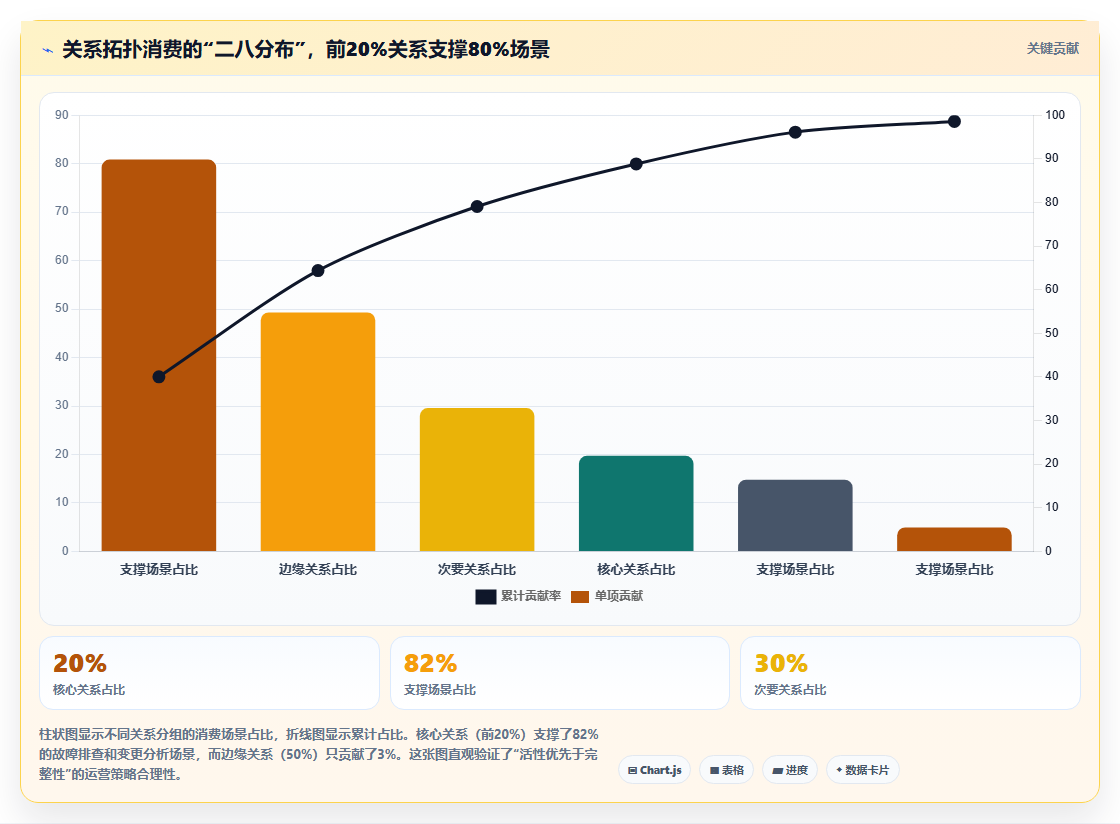 CMDB运营工具,配置项关系拓扑