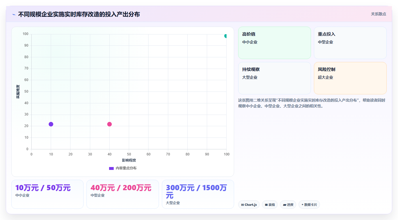库存管理系统如何让库存报表不再落后一天