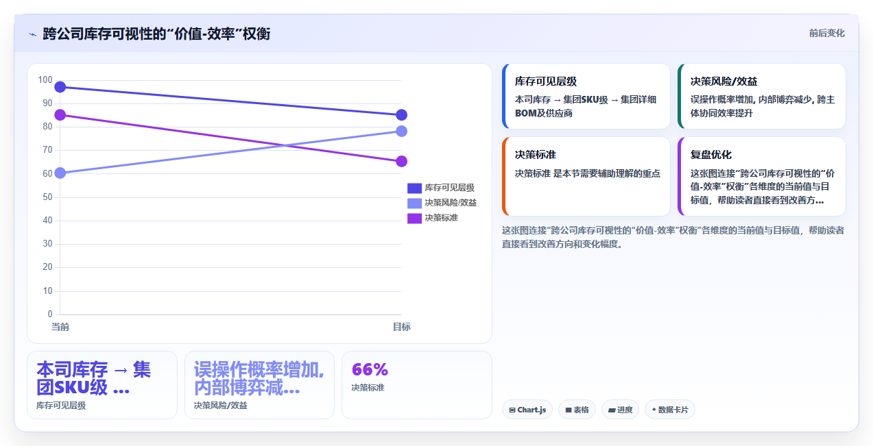库存管理系统中的跨公司调拨与内部交易处理