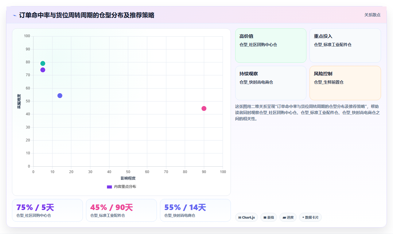 库存管理系统中的货位推荐算法如何提升拣货效率