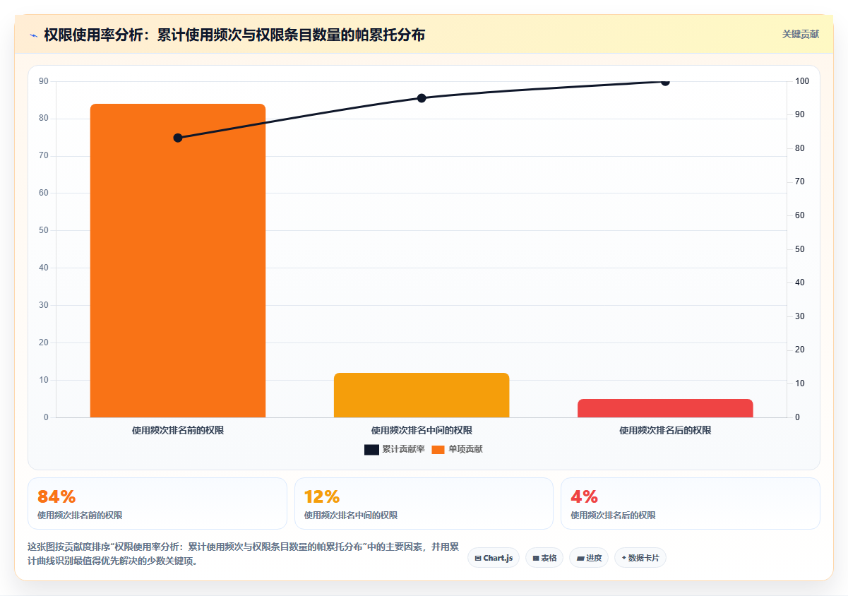 电商管理中数据安全与业务流畅度之间的权衡